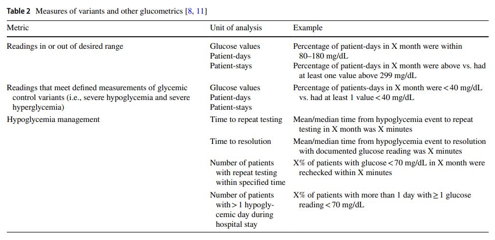 Table 2 Measures of variants and other glucometrics