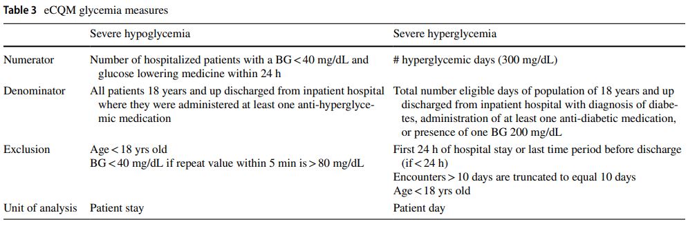 Table 3 eCQM glycemia measures