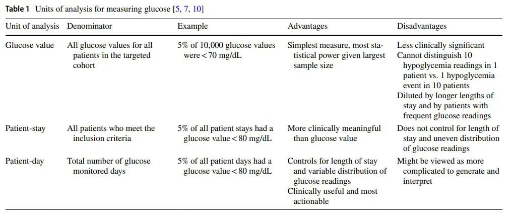 glucometrics-table1