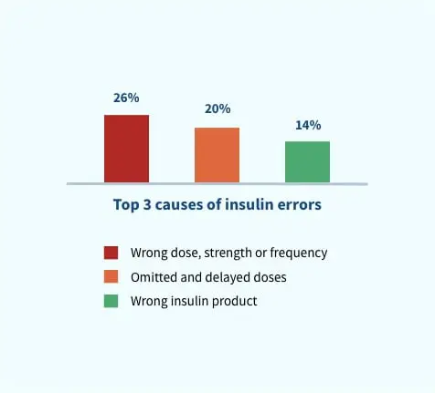 insulin-errors-2